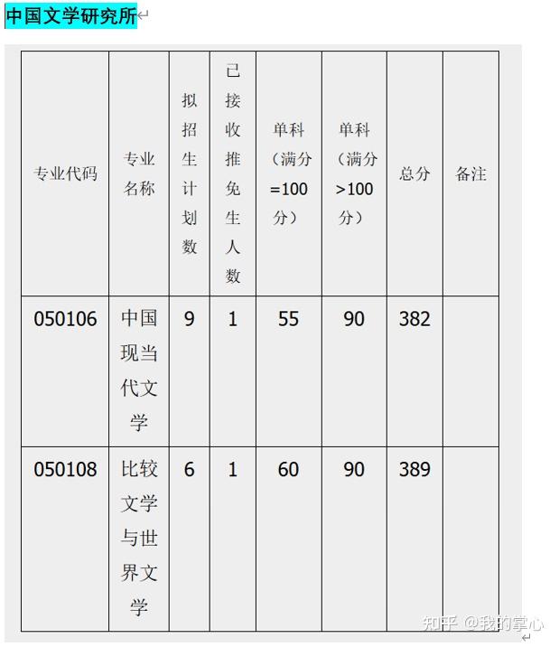 西南大学2024年硕士招生录取情况(图15)