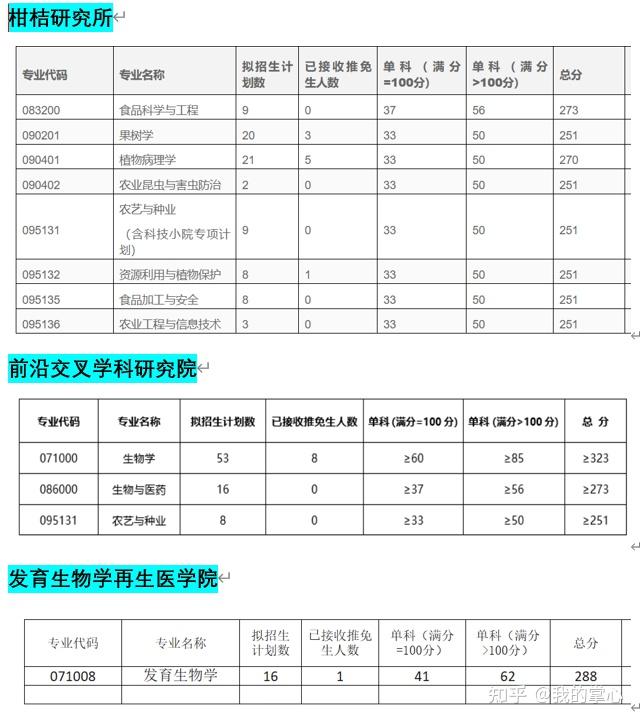 西南大学2024年硕士招生录取情况(图16)