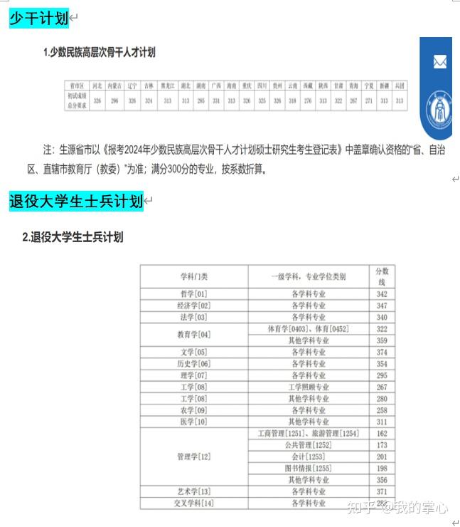 西南大学2024年硕士招生录取情况(图17)