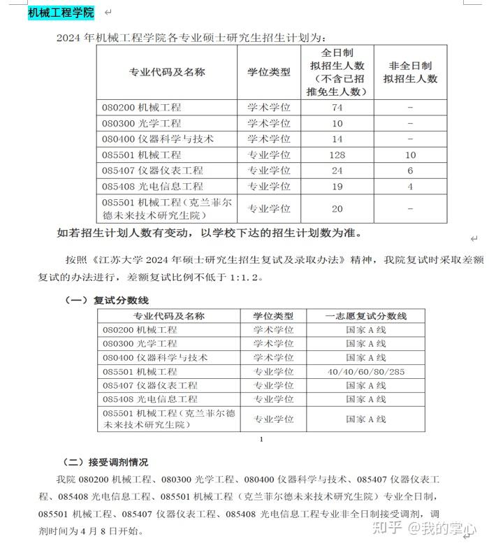 江苏大学2024年硕士招生录取情况(图2)