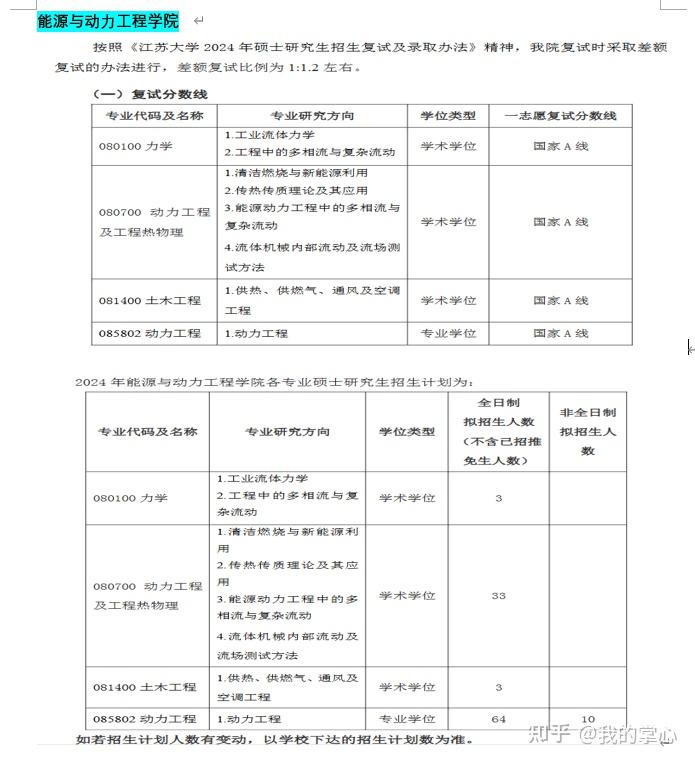 江苏大学2024年硕士招生录取情况(图3)