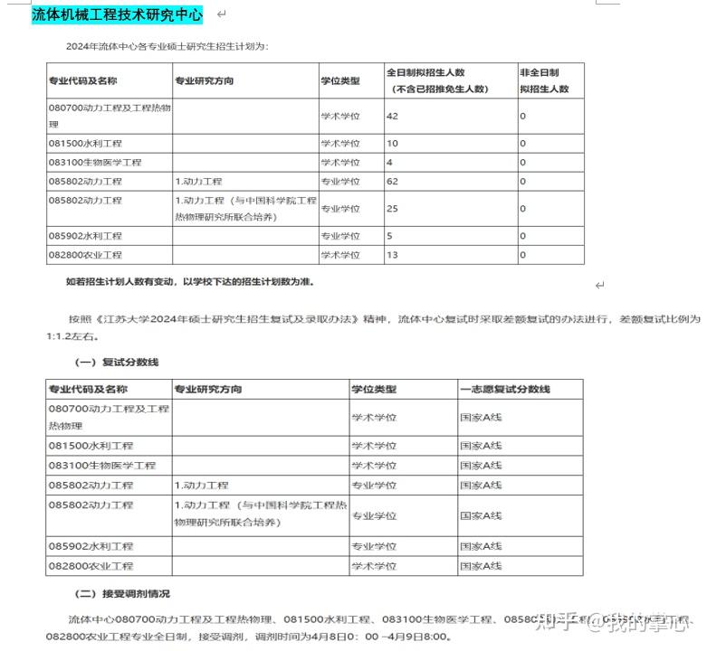 江苏大学2024年硕士招生录取情况(图4)