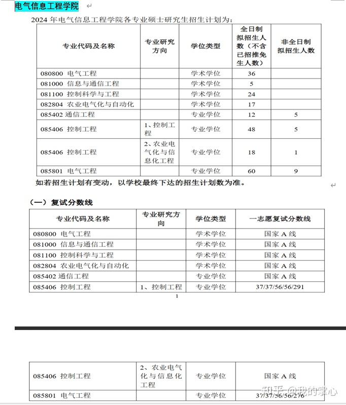 江苏大学2024年硕士招生录取情况(图5)