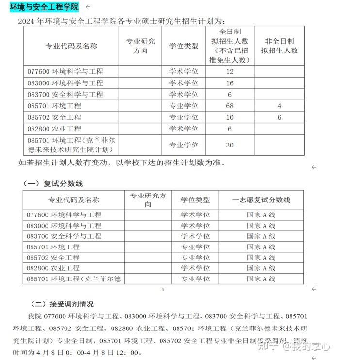 江苏大学2024年硕士招生录取情况(图6)