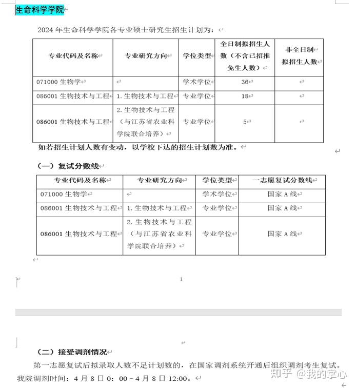 江苏大学2024年硕士招生录取情况(图7)