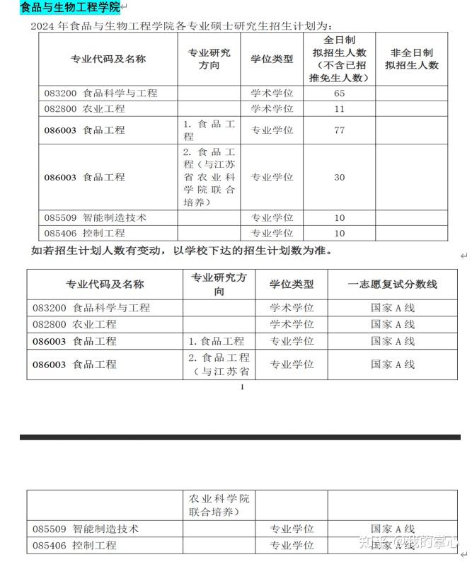 江苏大学2024年硕士招生录取情况(图8)