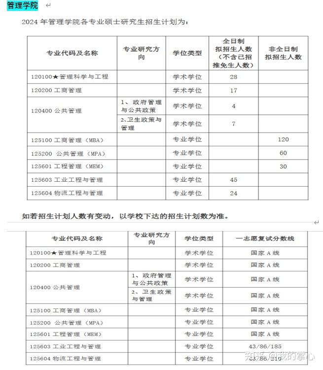 江苏大学2024年硕士招生录取情况(图9)
