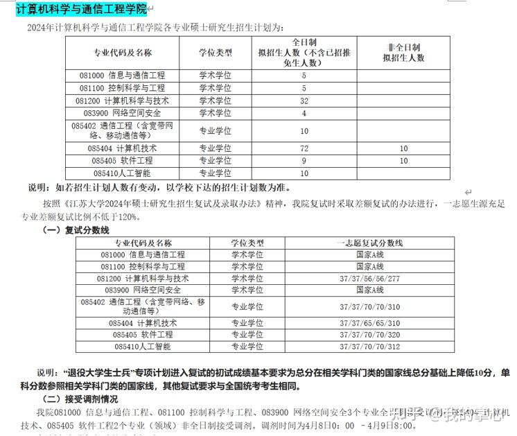 江苏大学2024年硕士招生录取情况(图10)