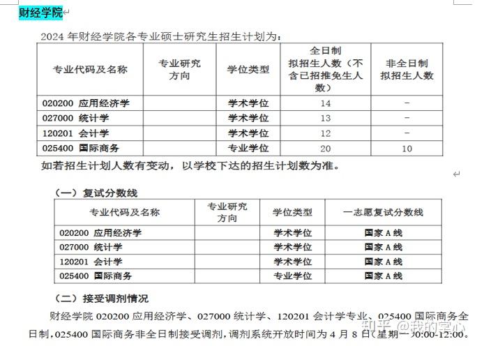 江苏大学2024年硕士招生录取情况(图11)