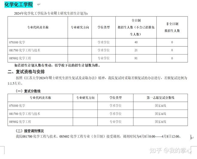 江苏大学2024年硕士招生录取情况(图12)