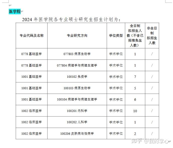 江苏大学2024年硕士招生录取情况(图14)