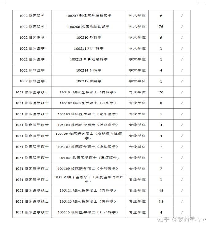 江苏大学2024年硕士招生录取情况(图15)