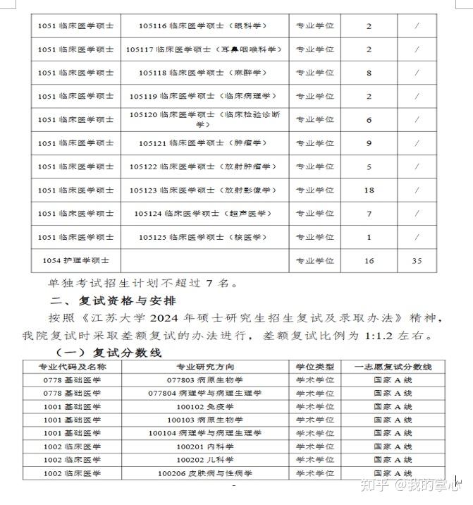 江苏大学2024年硕士招生录取情况(图16)