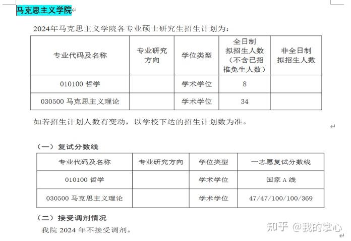 江苏大学2024年硕士招生录取情况(图17)