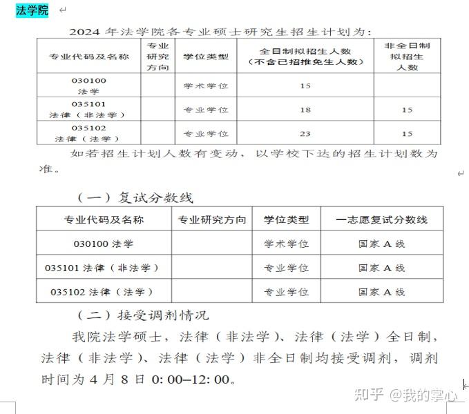江苏大学2024年硕士招生录取情况(图19)