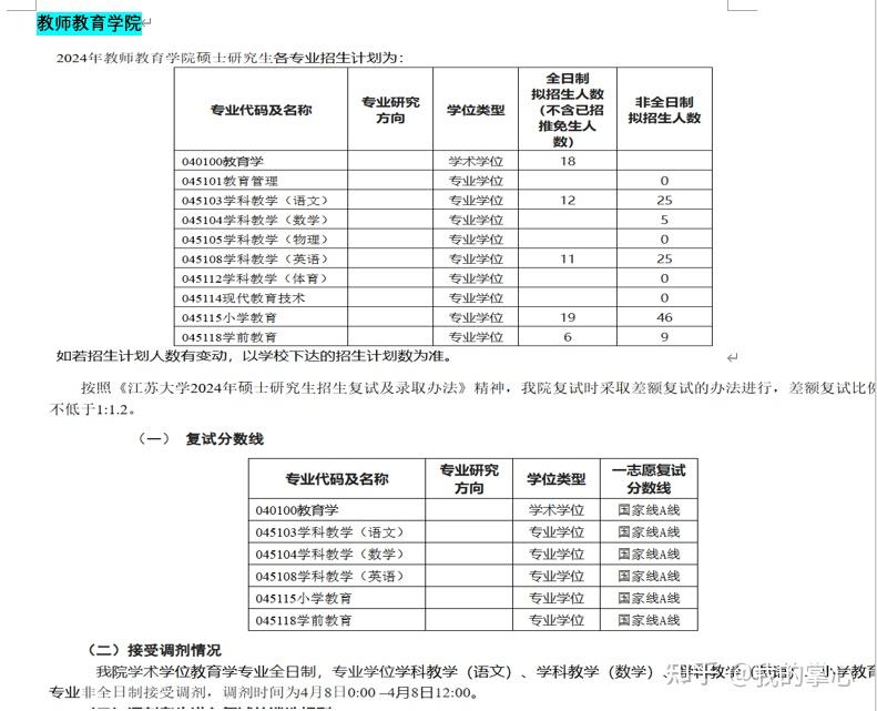 江苏大学2024年硕士招生录取情况(图20)