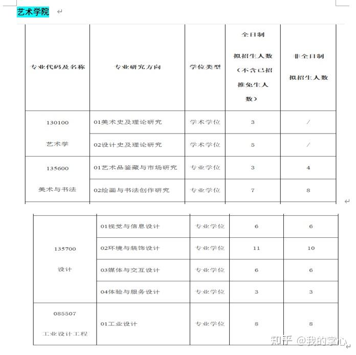 江苏大学2024年硕士招生录取情况(图21)