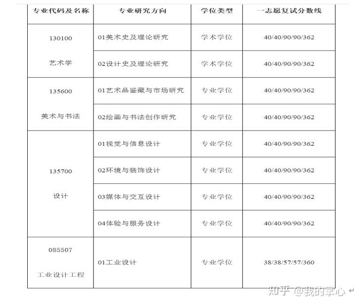 江苏大学2024年硕士招生录取情况(图22)