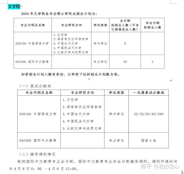 江苏大学2024年硕士招生录取情况(图23)