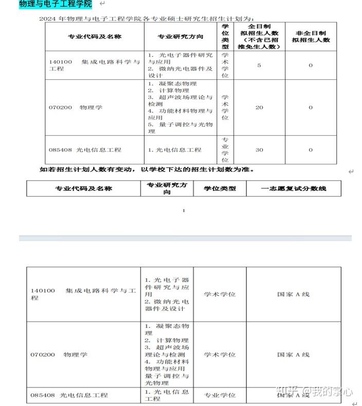 江苏大学2024年硕士招生录取情况(图24)