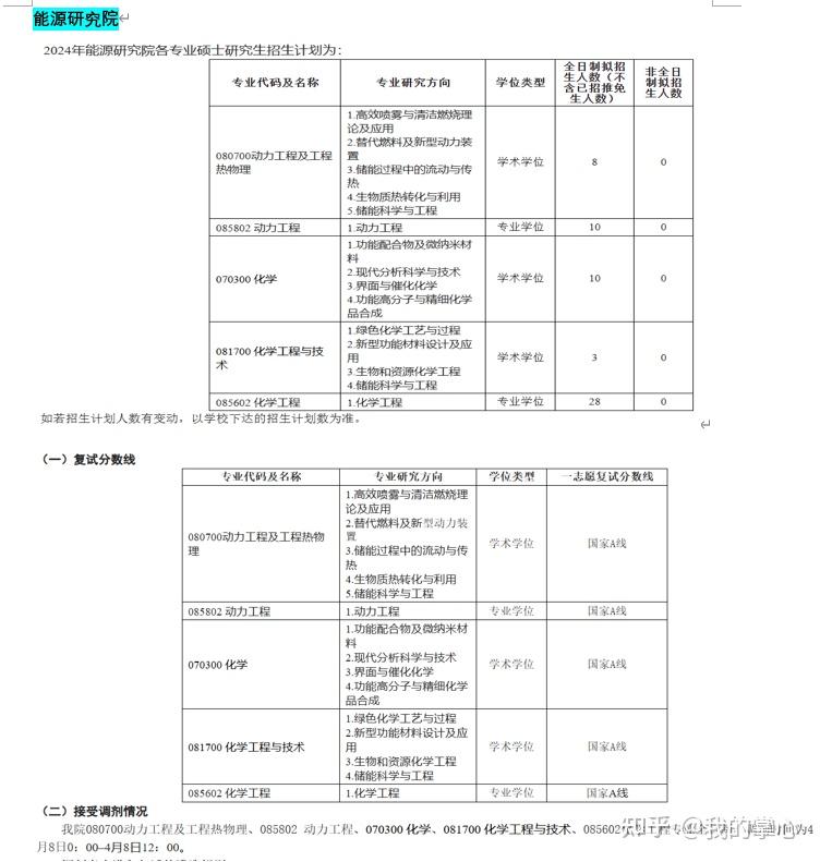 江苏大学2024年硕士招生录取情况(图25)