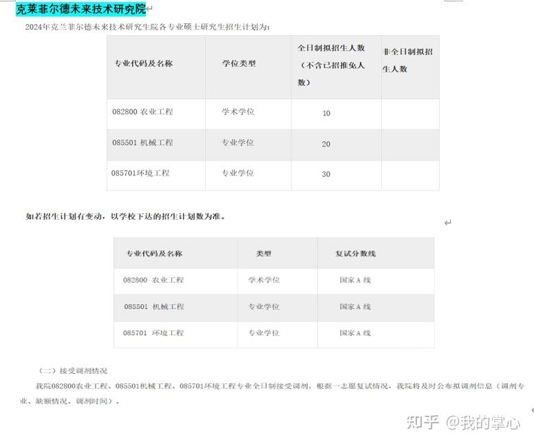 江苏大学2024年硕士招生录取情况(图26)