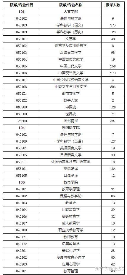 上海师范大学2024年硕士招生录取情况(图5)