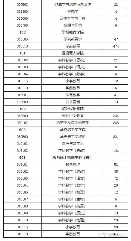 上海师范大学2024年硕士招生录取情况(图9)