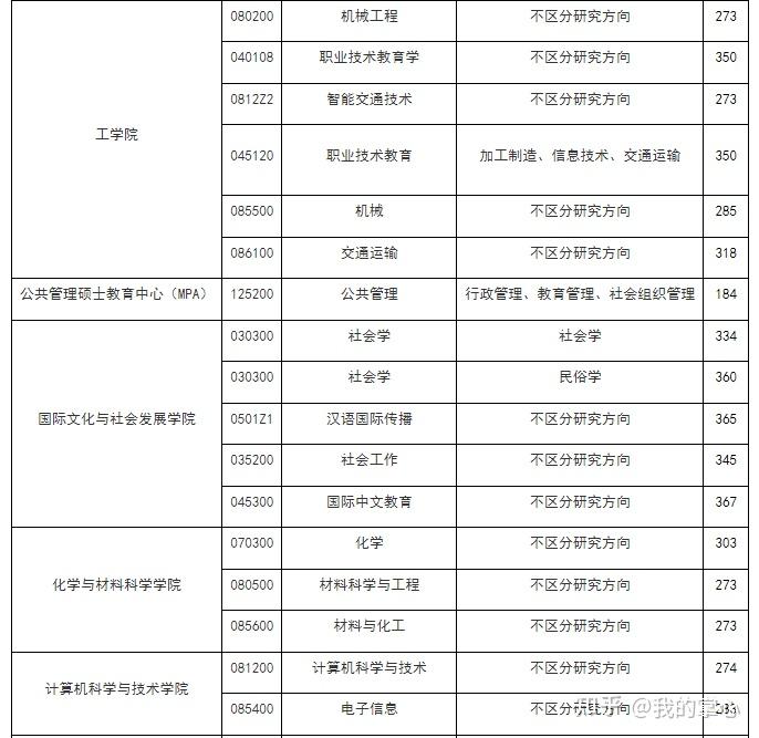 浙江师范大学2024年硕士录取情况(图3)