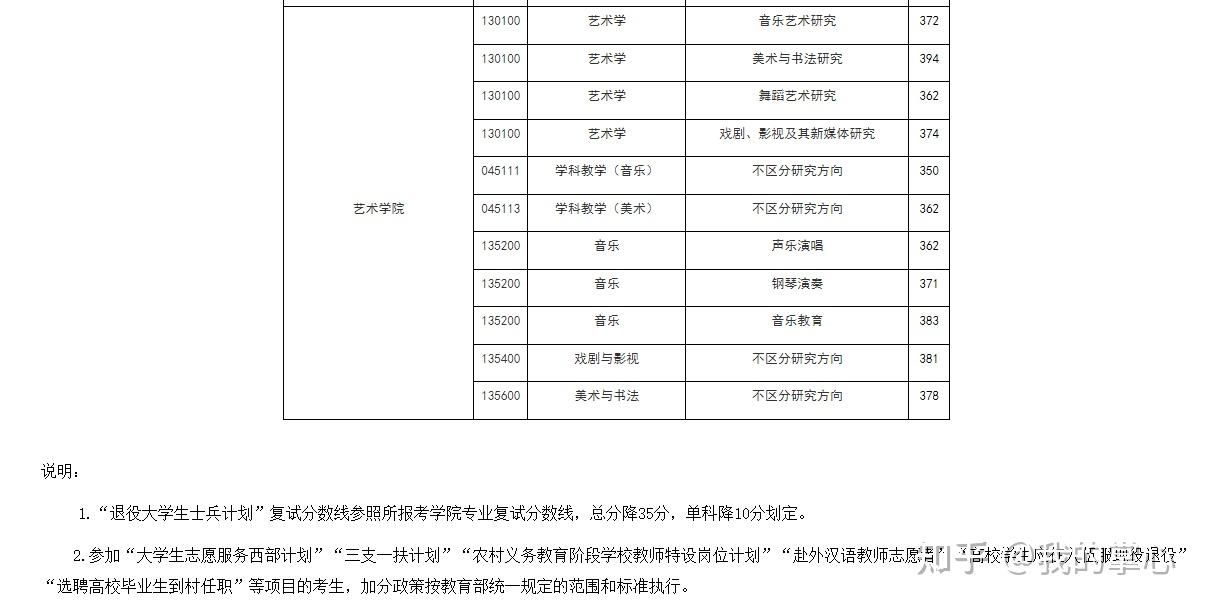 浙江师范大学2024年硕士录取情况(图7)