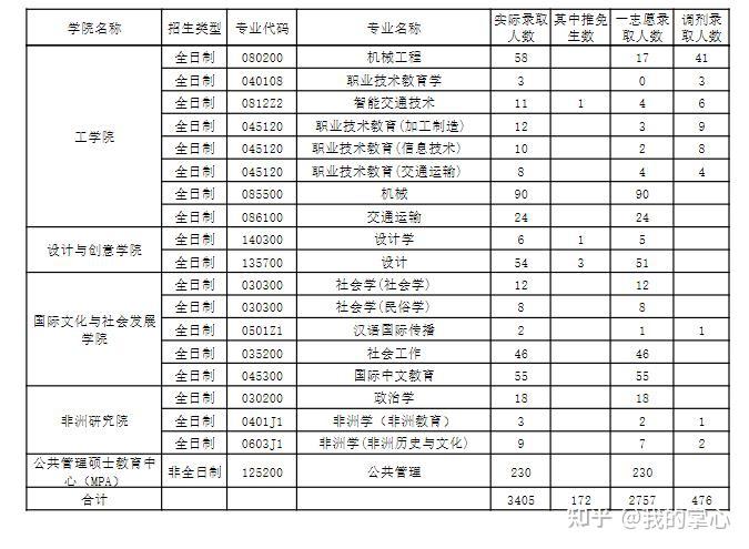 浙江师范大学2024年硕士录取情况(图10)