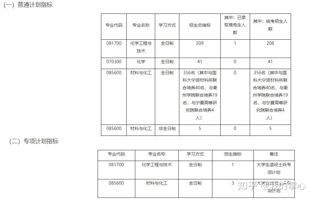 浙江工业大学2024年硕士录取情况(图2)