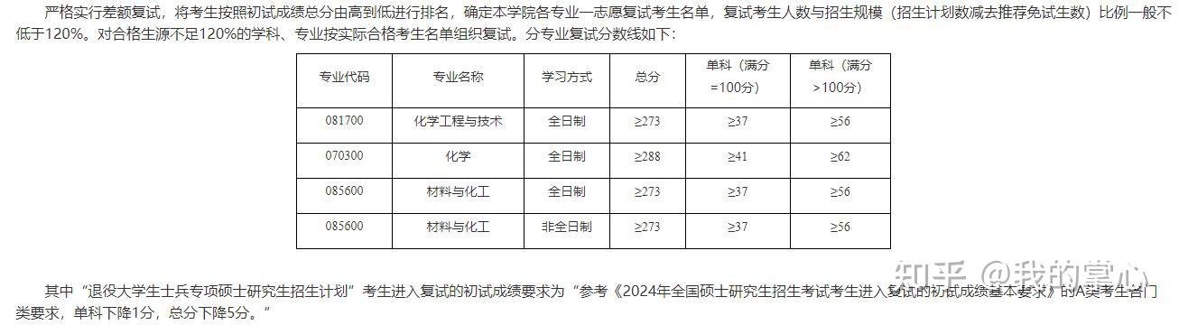 浙江工业大学2024年硕士录取情况(图3)