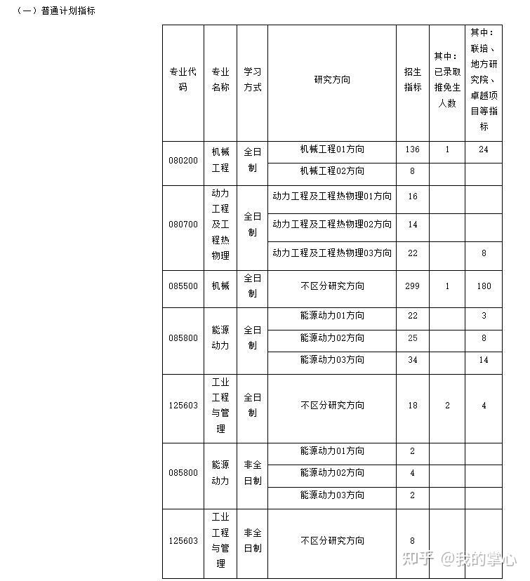 浙江工业大学2024年硕士录取情况(图4)