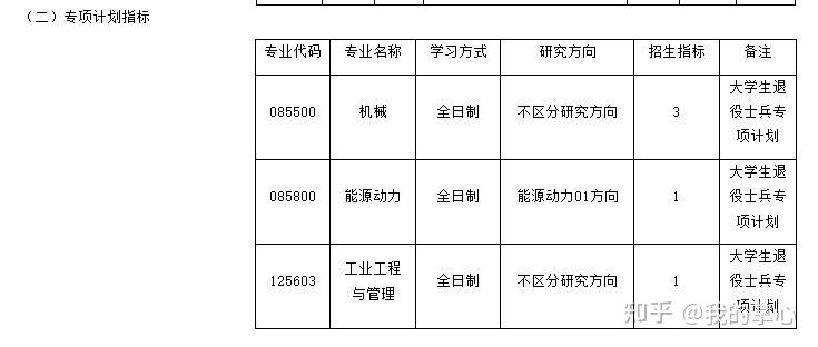 浙江工业大学2024年硕士录取情况(图5)
