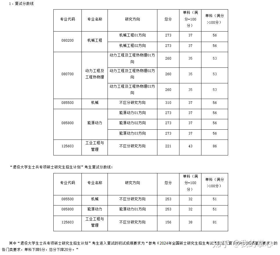 浙江工业大学2024年硕士录取情况(图6)