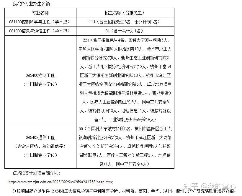 浙江工业大学2024年硕士录取情况(图7)