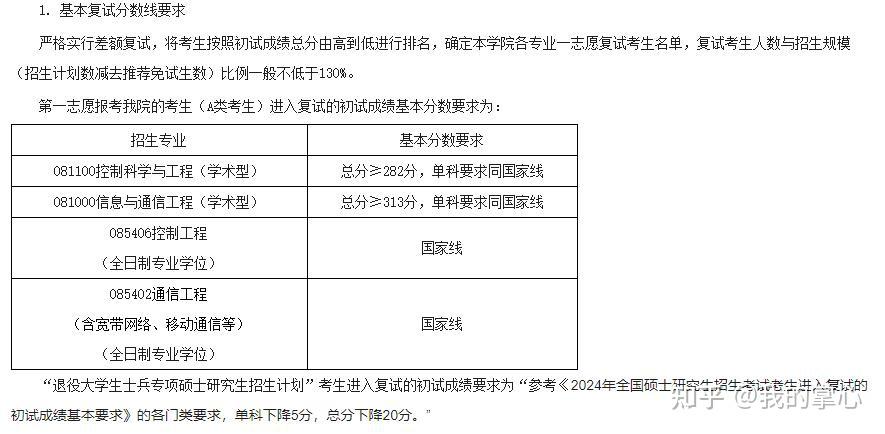 浙江工业大学2024年硕士录取情况(图8)