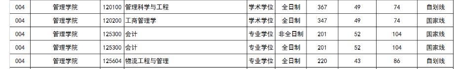 浙江工业大学2024年硕士录取情况(图9)