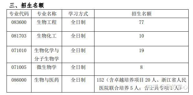 浙江工业大学2024年硕士录取情况(图11)