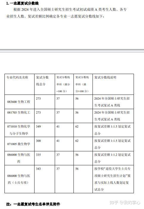 浙江工业大学2024年硕士录取情况(图12)