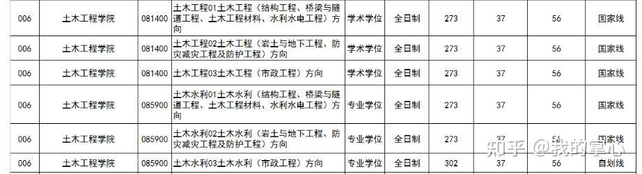 浙江工业大学2024年硕士录取情况(图13)
