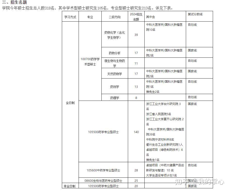 浙江工业大学2024年硕士录取情况(图14)