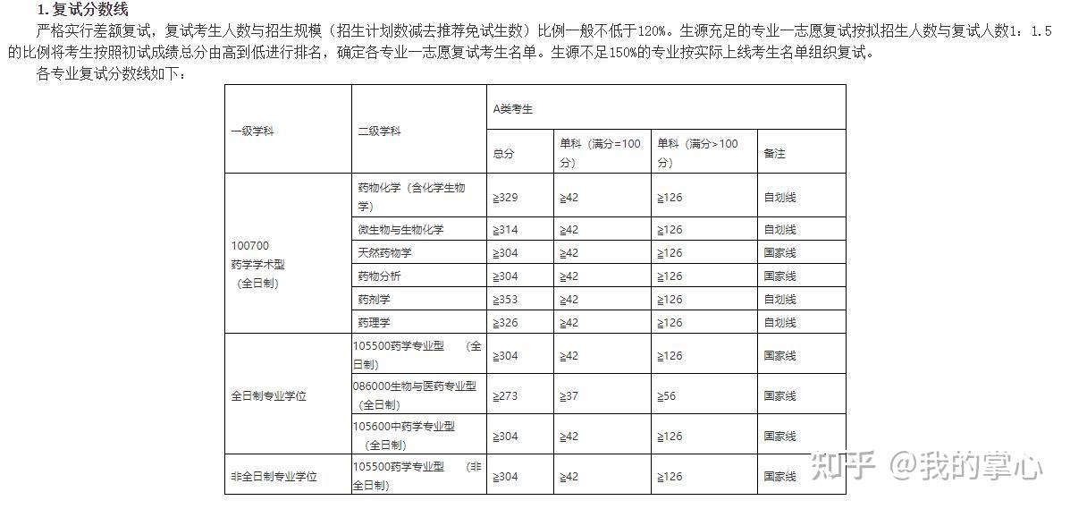 浙江工业大学2024年硕士录取情况(图15)