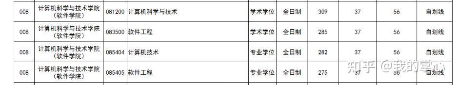 浙江工业大学2024年硕士录取情况(图16)