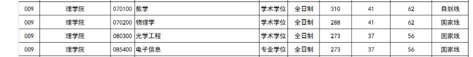浙江工业大学2024年硕士录取情况(图17)