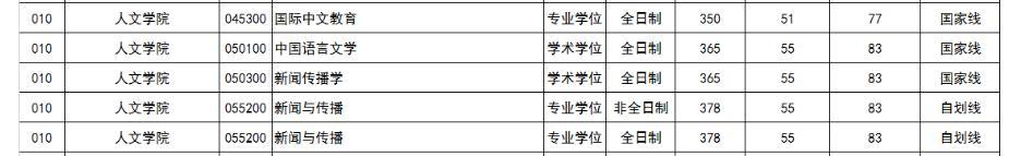 浙江工业大学2024年硕士录取情况(图18)