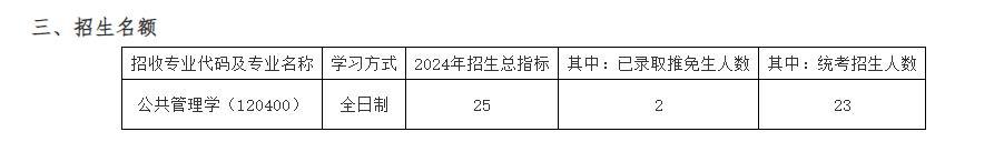 浙江工业大学2024年硕士录取情况(图19)