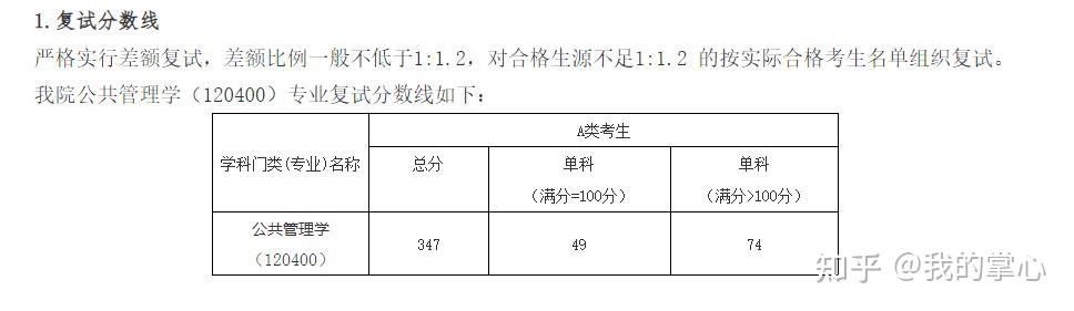 浙江工业大学2024年硕士录取情况(图20)