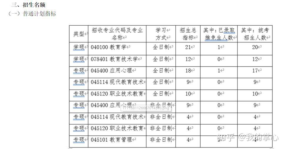 浙江工业大学2024年硕士录取情况(图21)